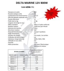 Moteur Delta 12V 800W -Nautiques Fournitures Magasin pdtimg 4281844b