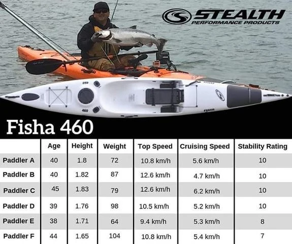 Stealth FISHA 460 5 Stealth FISHA 460 â Image 3