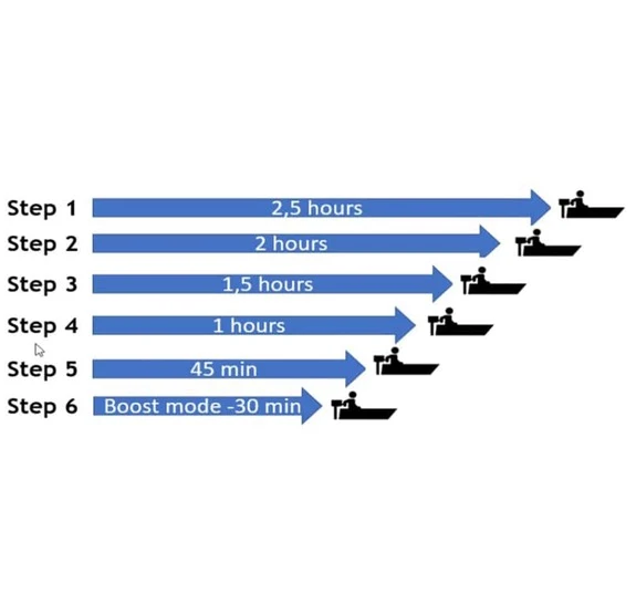 Kicker ThrustMe 5 Kicker ThrustMe – Image 3